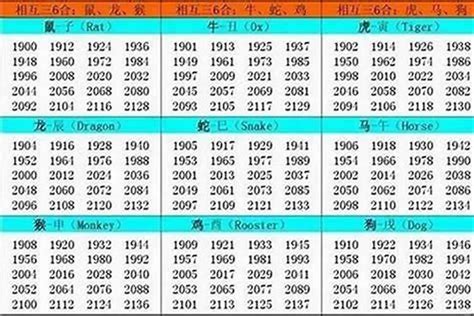 生肖 1994|1994年属什么生肖 1994年出生的生肖是什么命